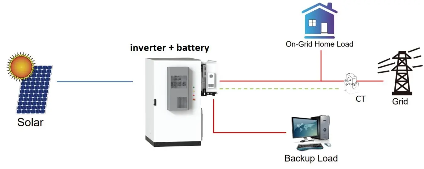 215kWh Energy Storage Battery