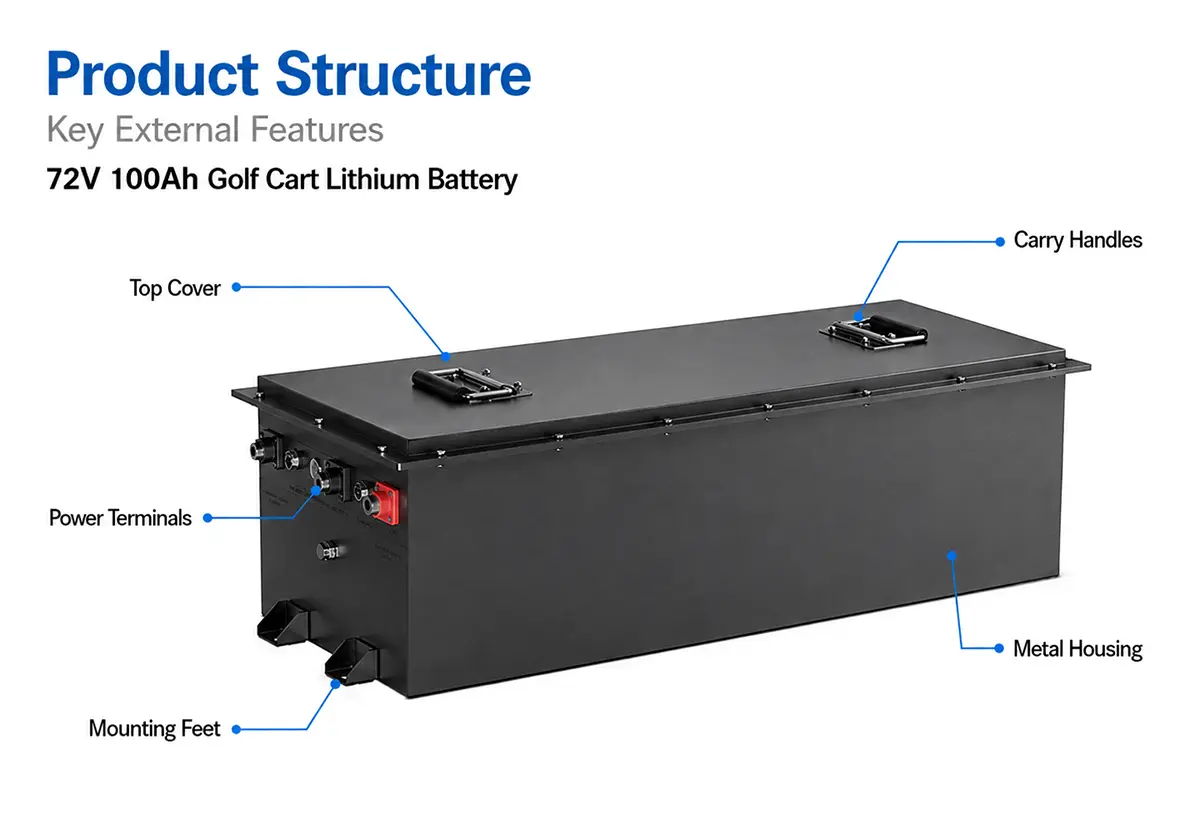 72V 100Ah Golf Cart Lithium Battery