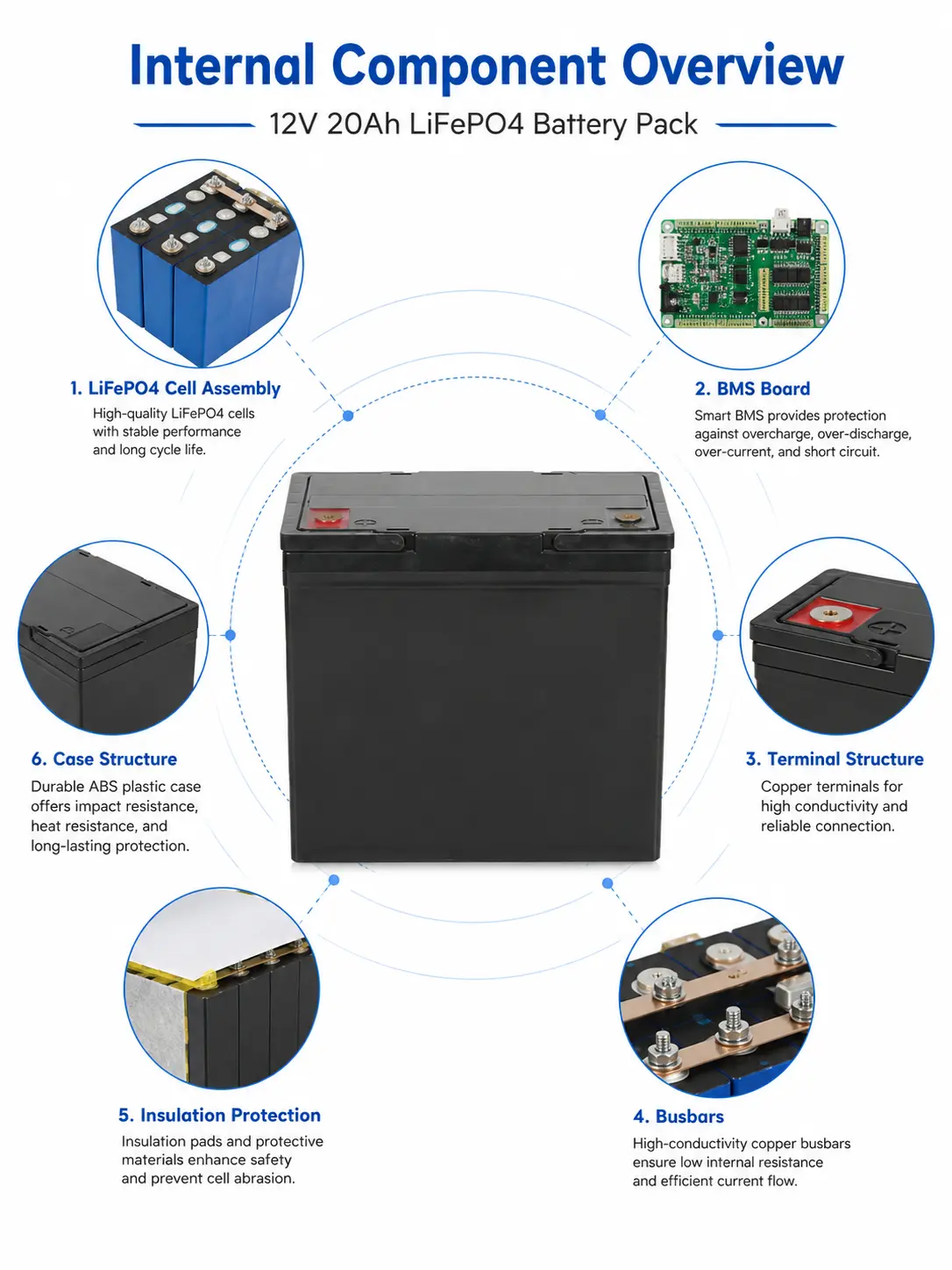 12V 20Ah LiFePO4 Battery Pack