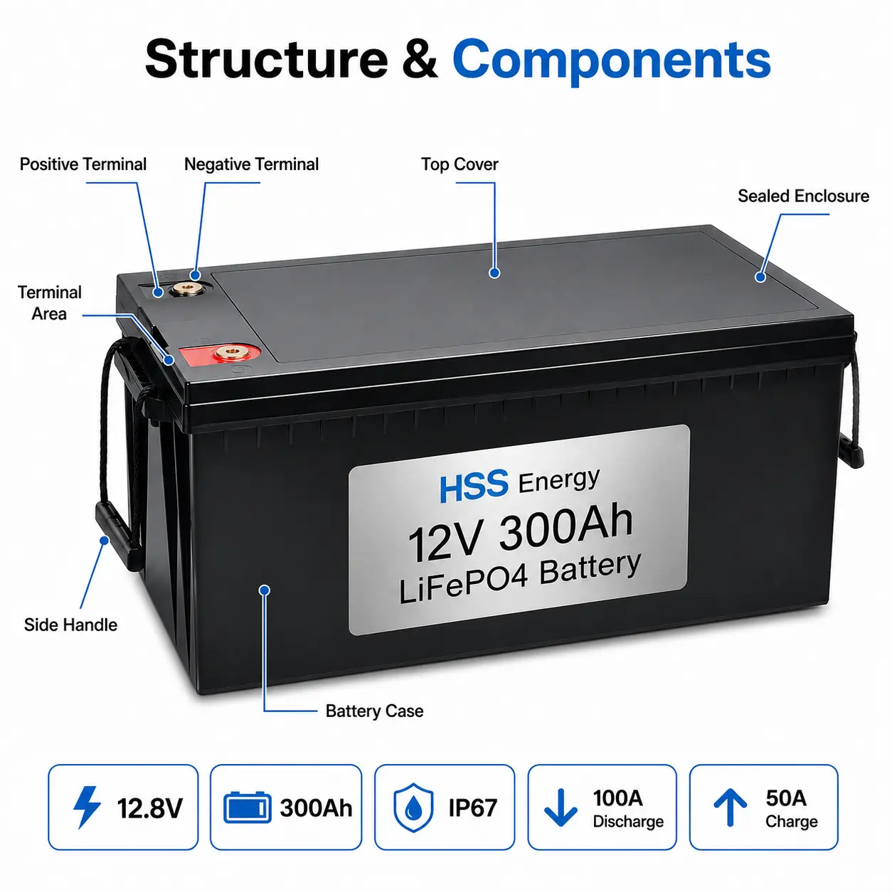 12V 300Ah LiFePO4 Battery